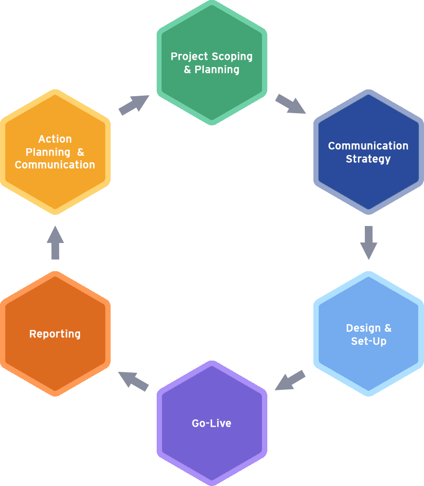 Approach Cycle Diagram 1.0