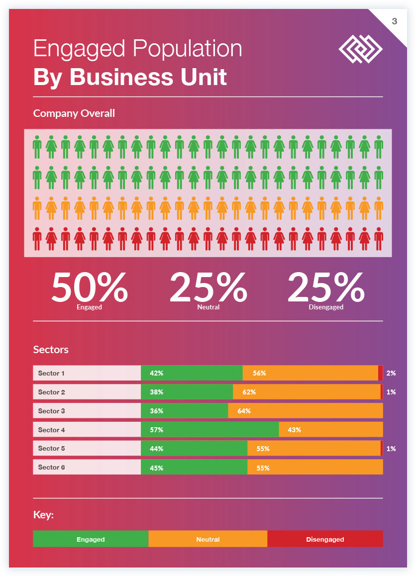 Company Report Template Page 3