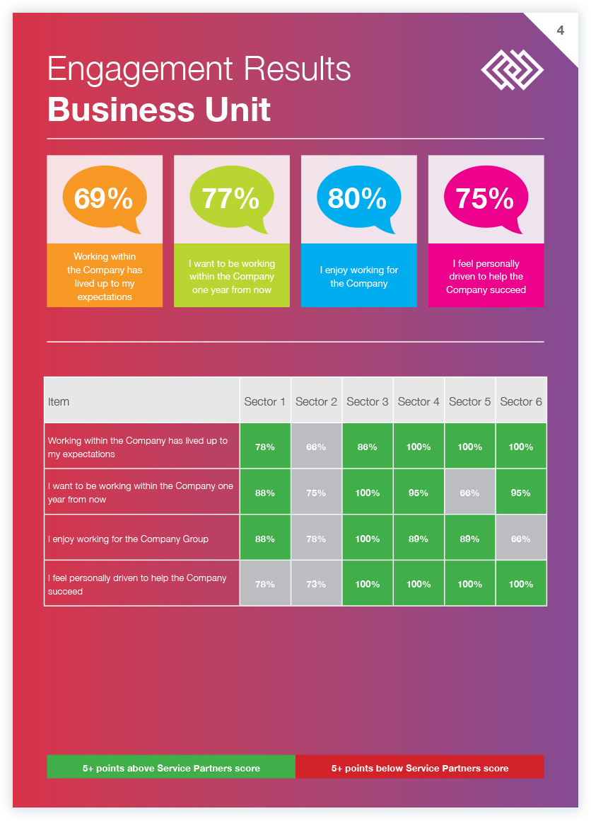 Company Report Template Page 4