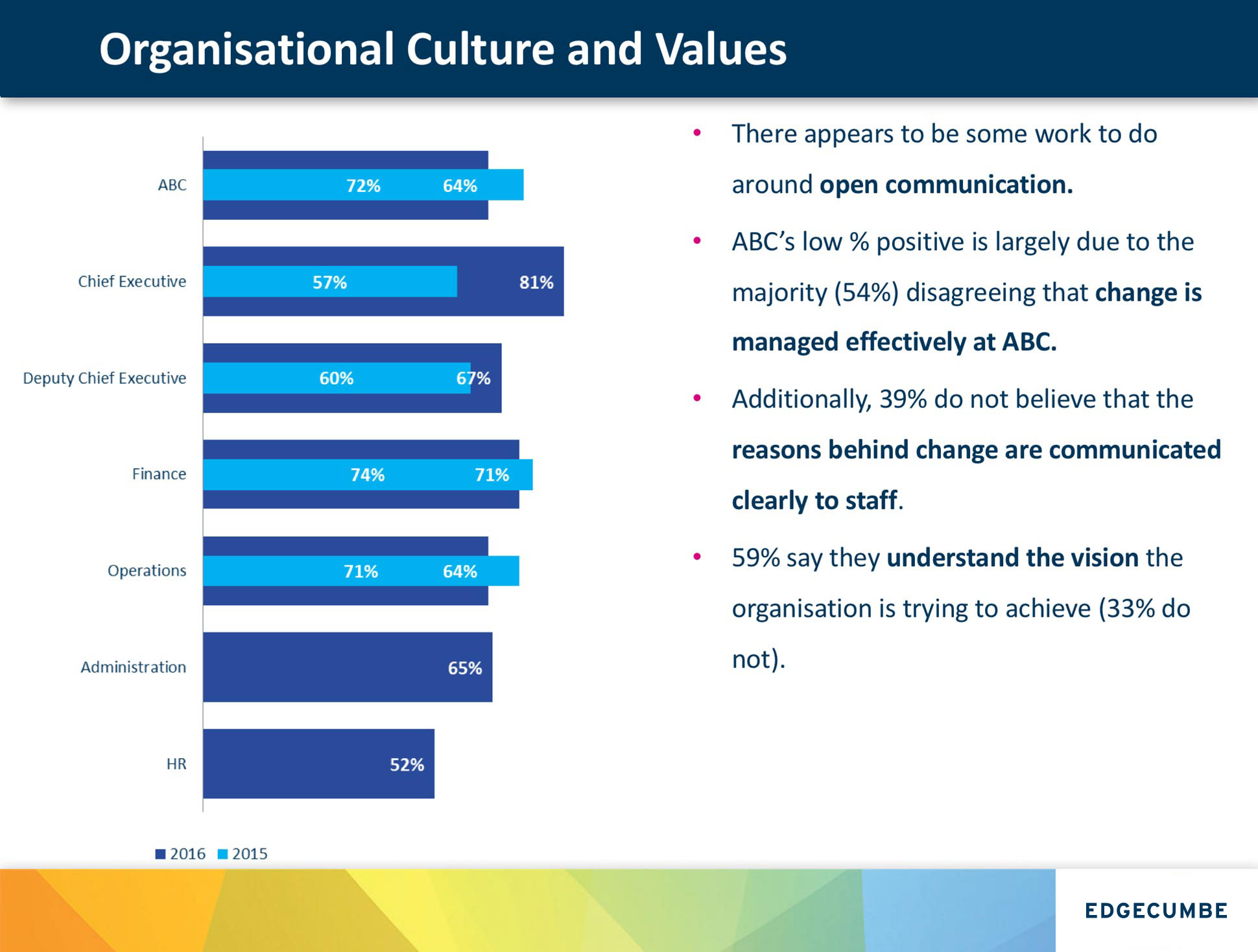 Culture Values Screen