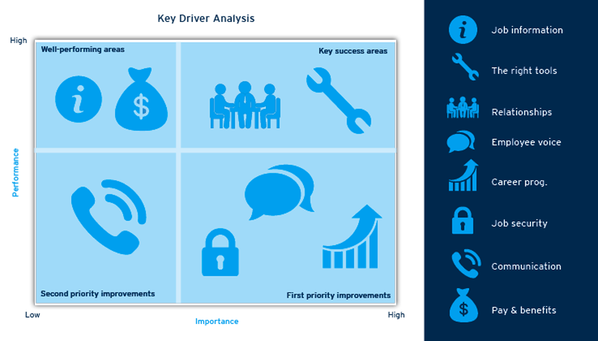 Key Driver Analysis Key Driver Analysis
