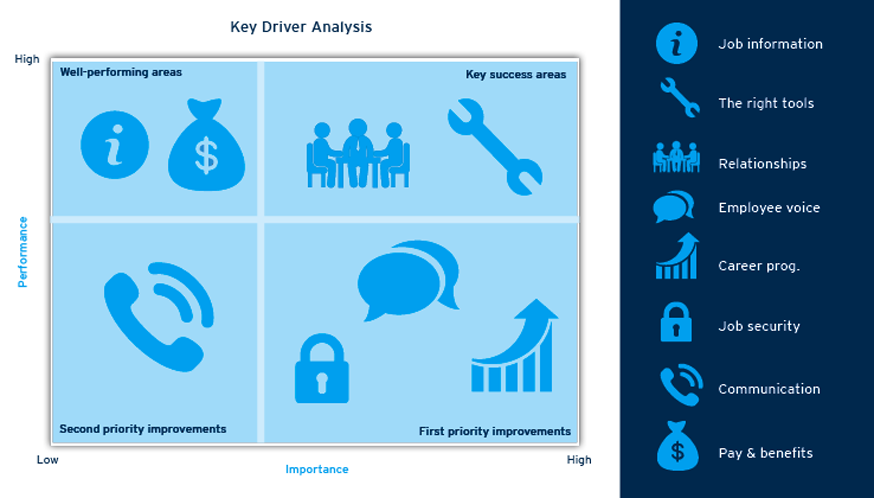 Key Driver Analysis